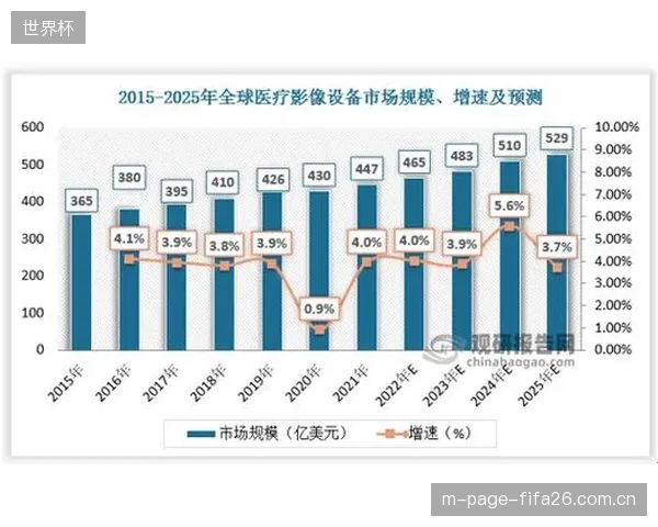 行业报告预测,A-Net传感监控市场正以22%的年复合增长率高速扩张 行业报告预测,A-Net传感监控市场正以22%的年复合增长率高速扩张